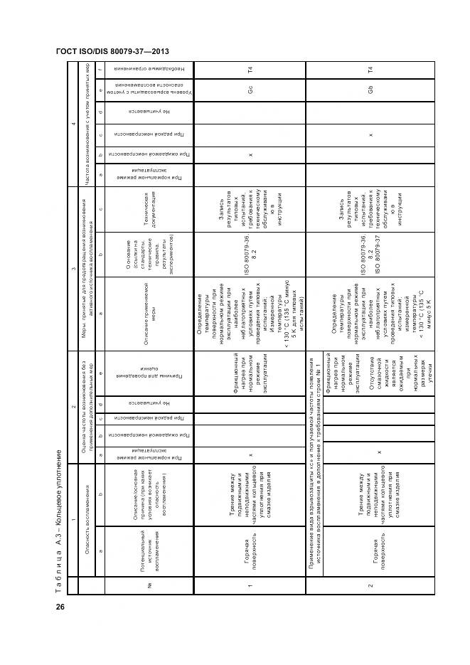 ГОСТ ISO/DIS 80079-37-2013, страница 31