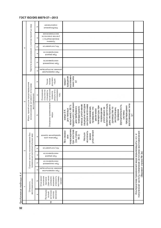 ГОСТ ISO/DIS 80079-37-2013, страница 37