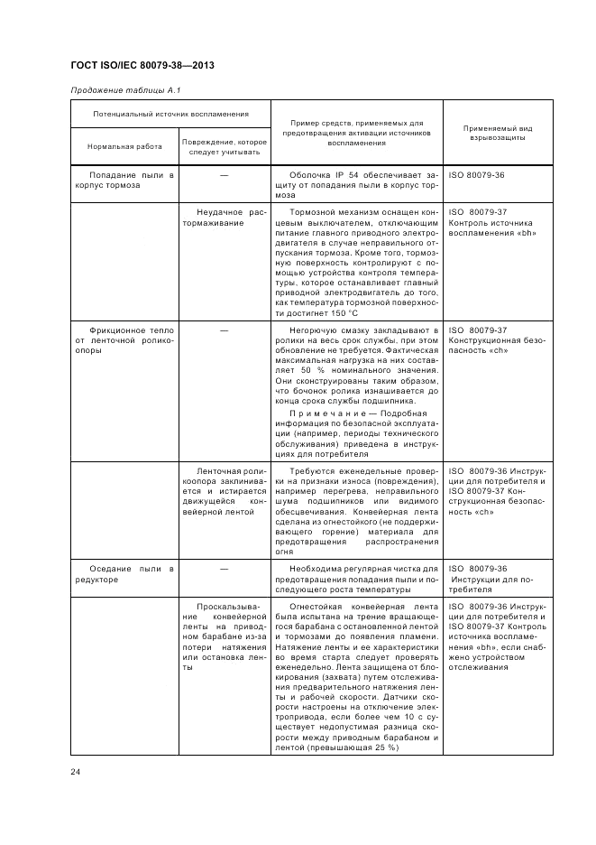 ГОСТ ISO/IEC  80079-38-2013, страница 28
