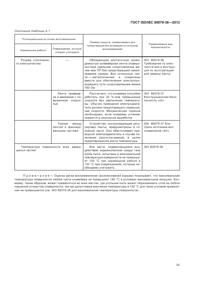 ГОСТ ISO/IEC  80079-38-2013, страница 29
