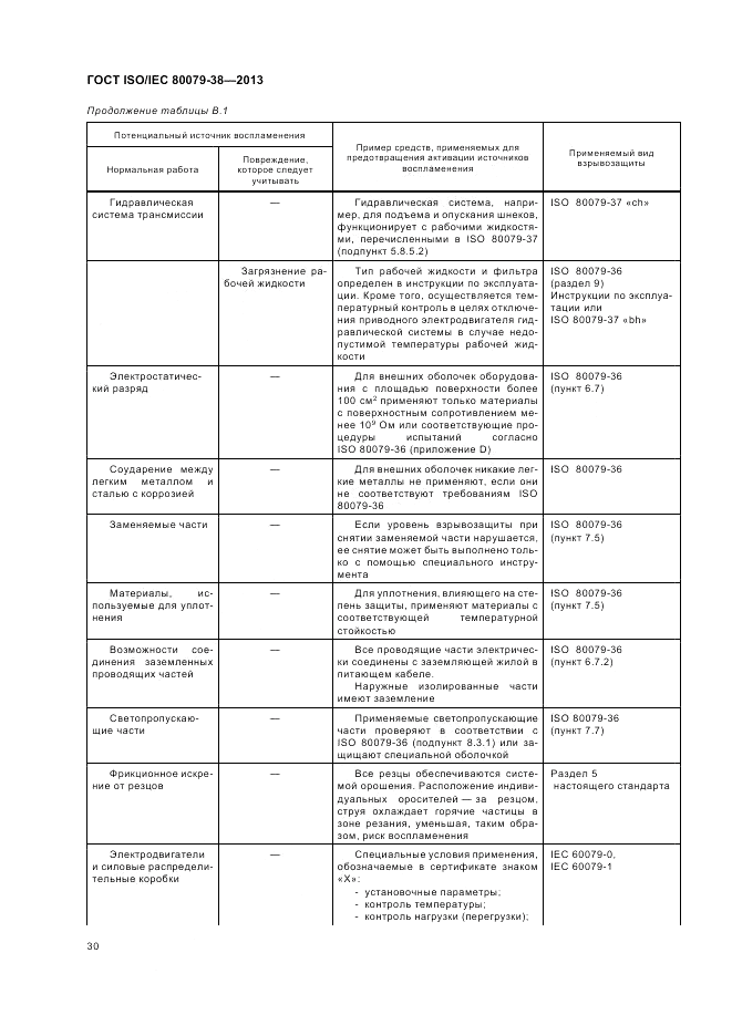ГОСТ ISO/IEC  80079-38-2013, страница 34