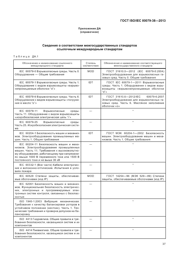 ГОСТ ISO/IEC  80079-38-2013, страница 41