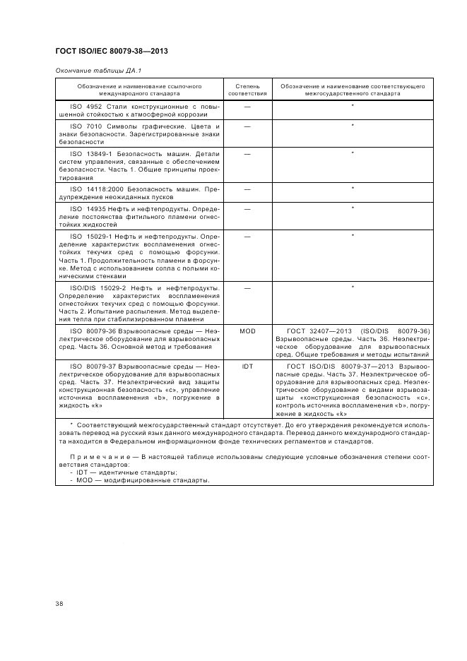 ГОСТ ISO/IEC  80079-38-2013, страница 42