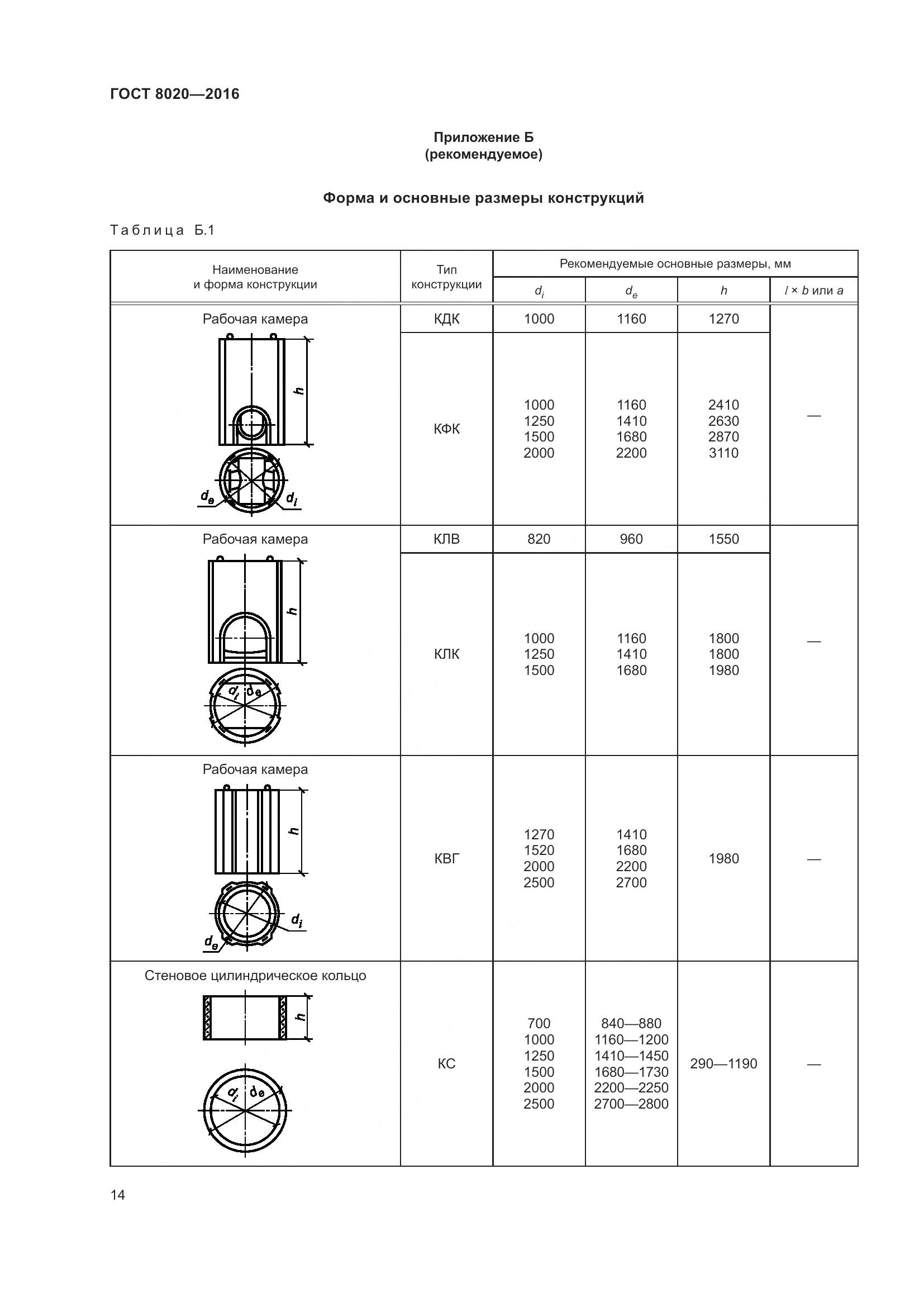 ГОСТ 8020-2016, страница 20