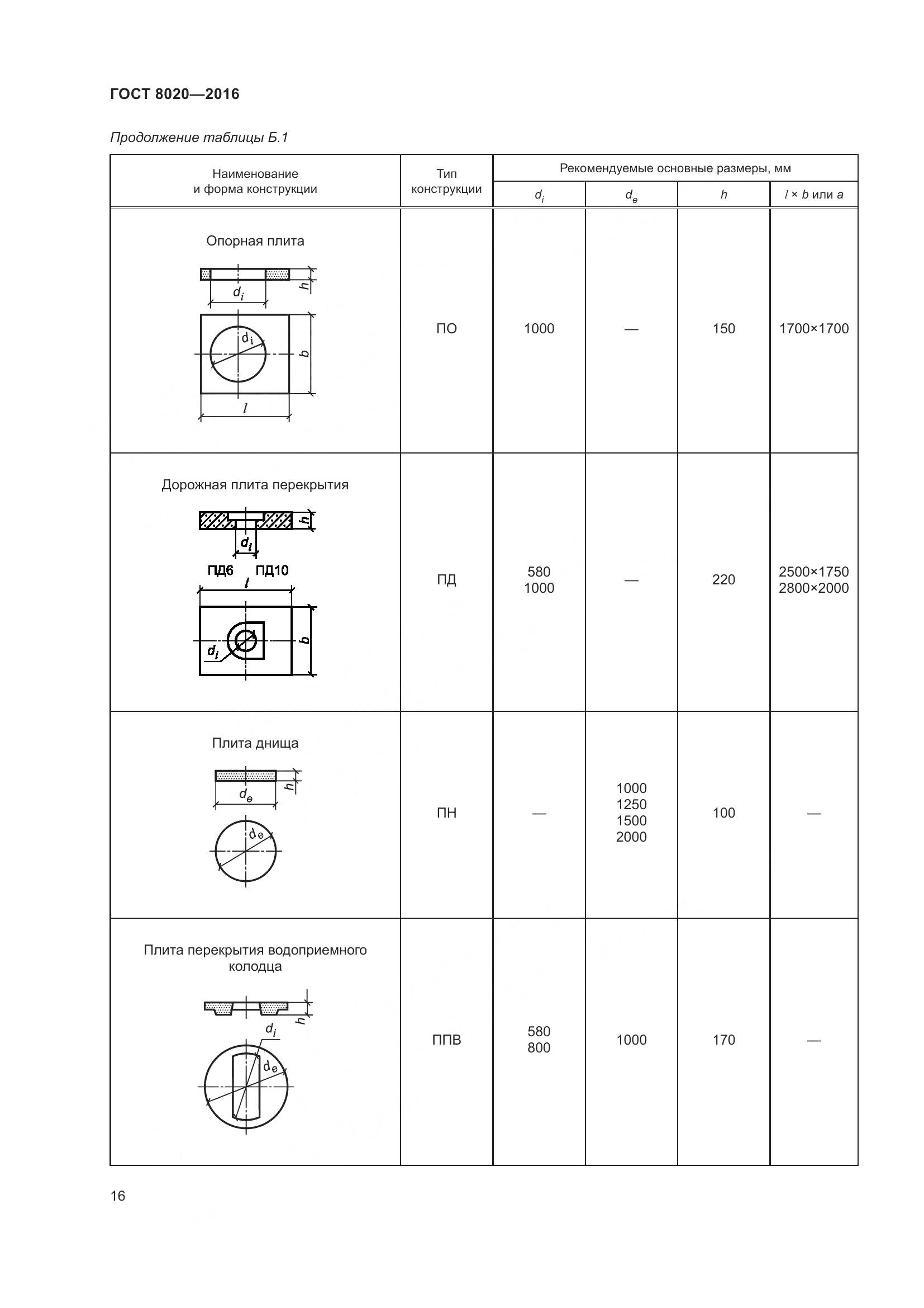 ГОСТ 8020-2016, страница 22