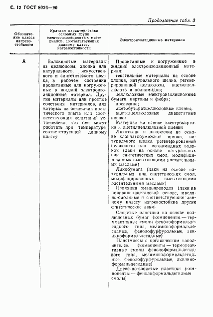 ГОСТ 8024-90, страница 13