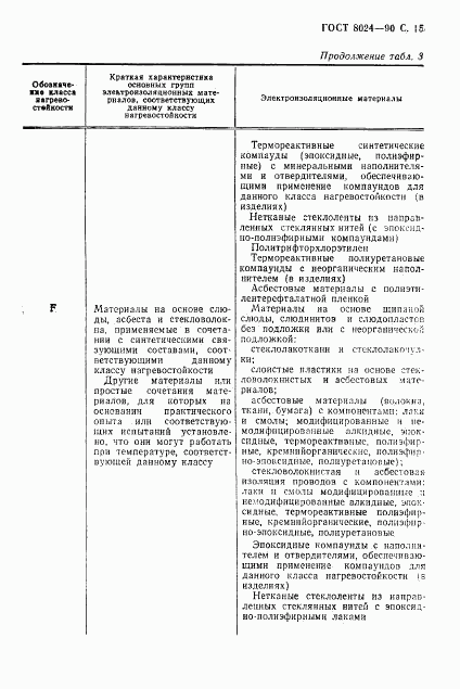 ГОСТ 8024-90, страница 16