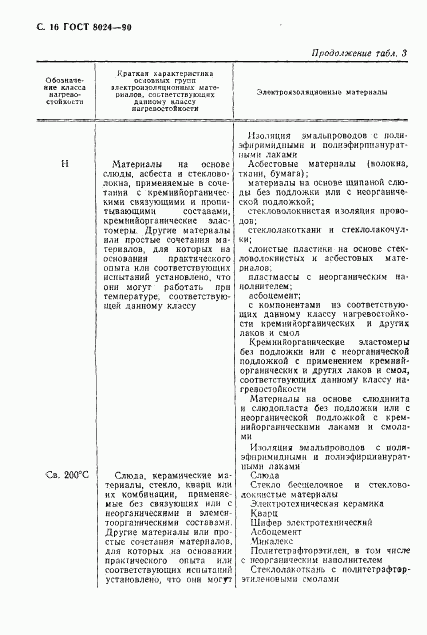 ГОСТ 8024-90, страница 17