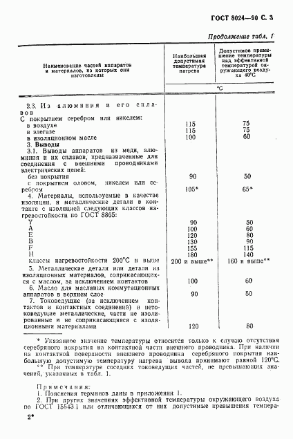 ГОСТ 8024-90, страница 4