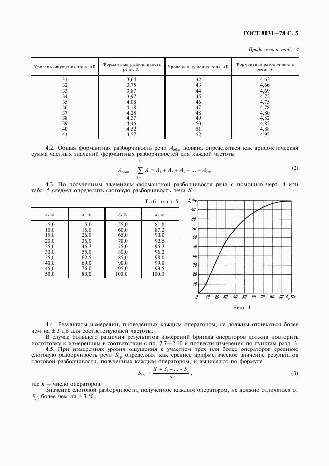ГОСТ 8031-78, страница 6