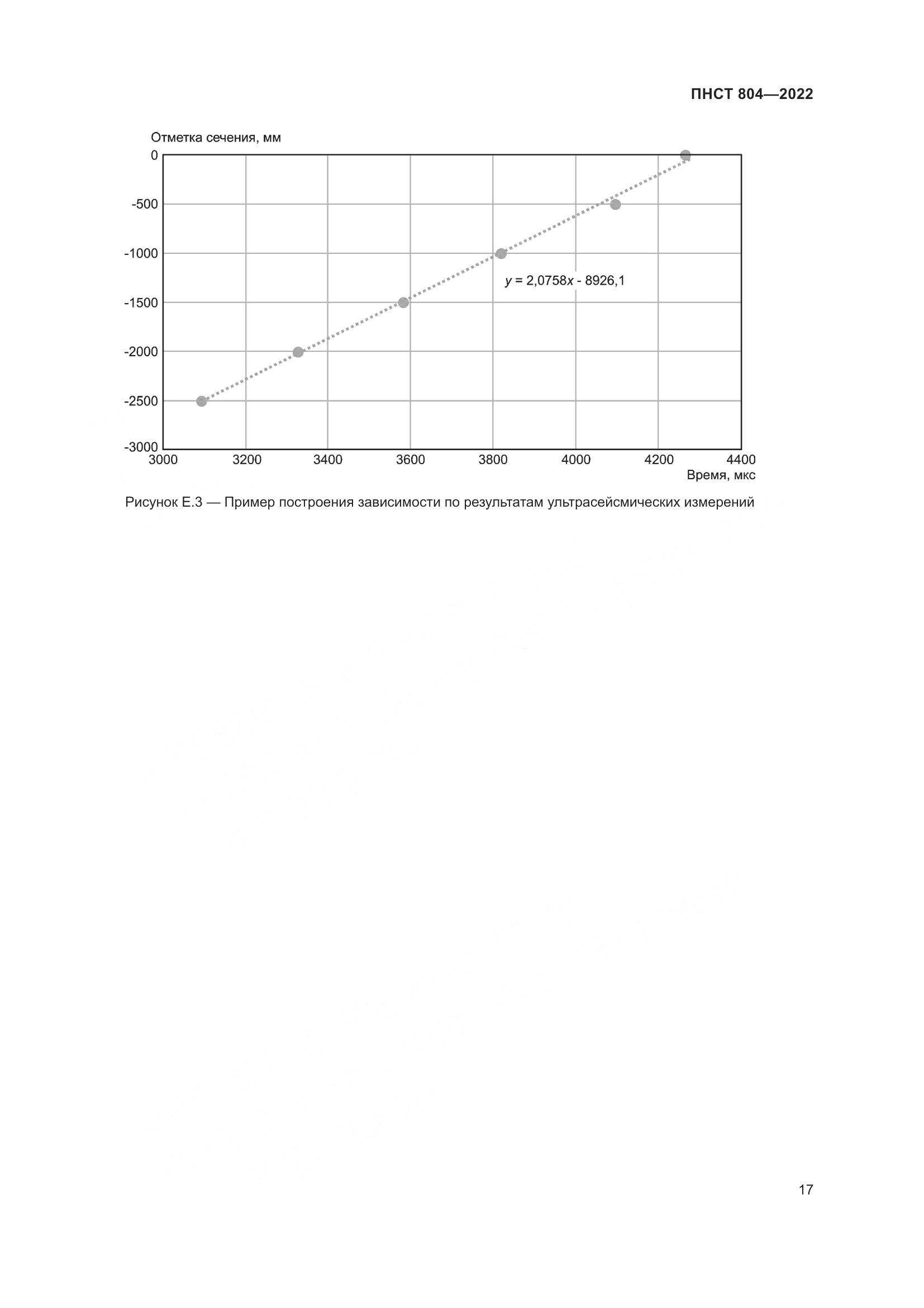 ПНСТ 804-2022, страница 21