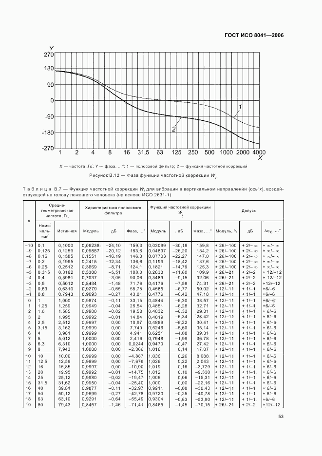 ГОСТ ИСО 8041-2006, страница 56