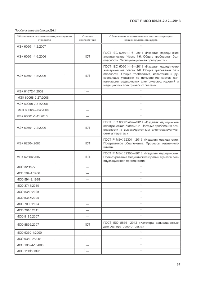 ГОСТ Р ИСО 80601-2-12-2013, страница 73