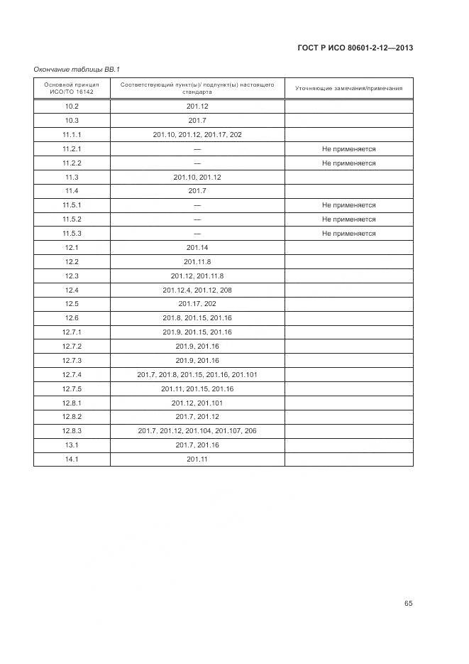 ГОСТ Р ИСО 80601-2-12-2013, страница 71