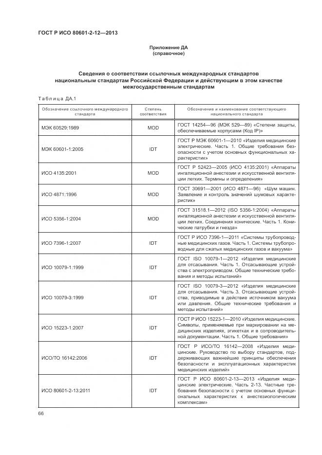 ГОСТ Р ИСО 80601-2-12-2013, страница 72