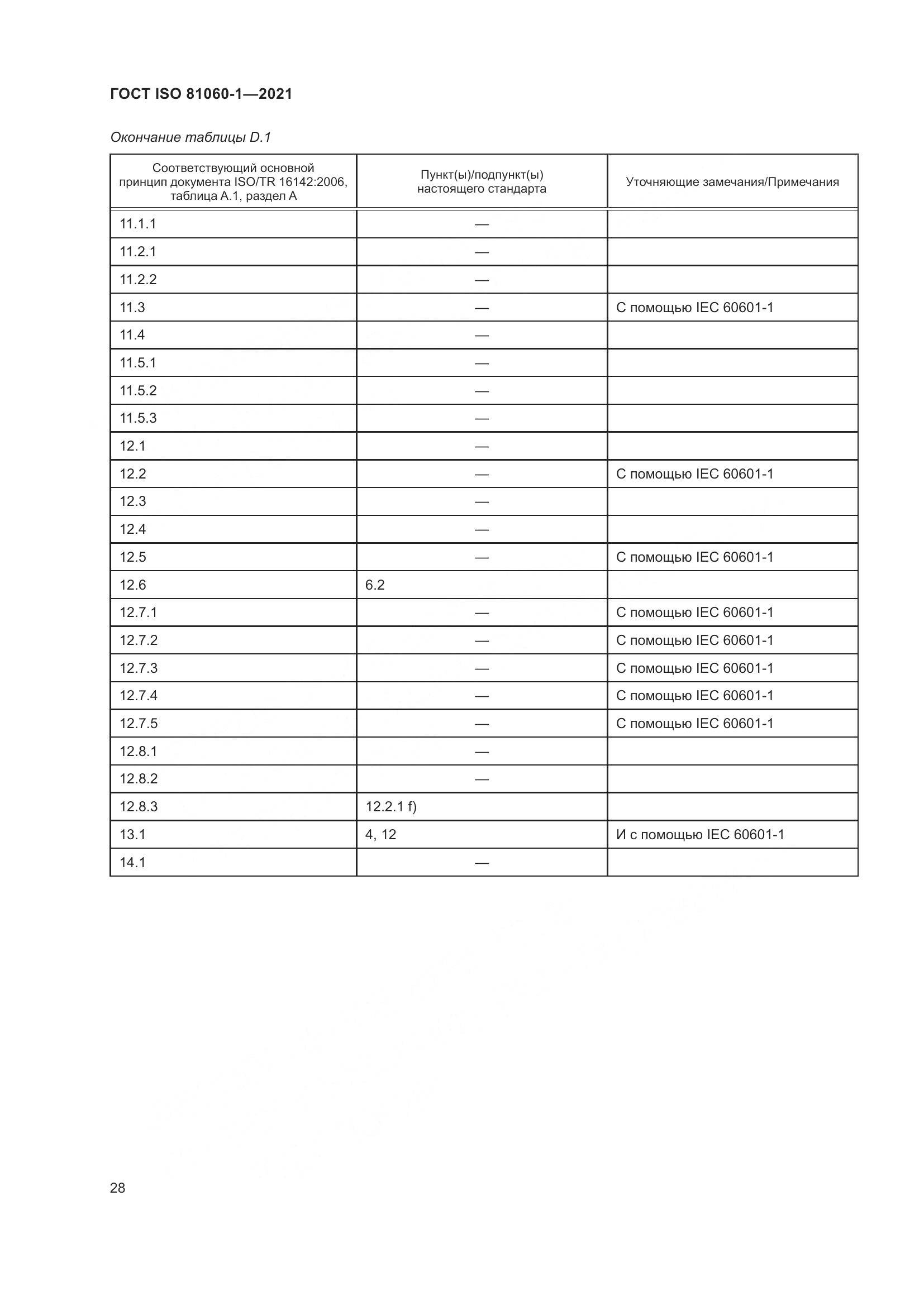 ГОСТ ISO  81060-1-2021, страница 36