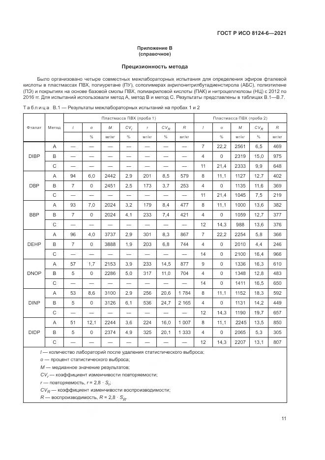 ГОСТ Р ИСО  8124-6-2021, страница 15