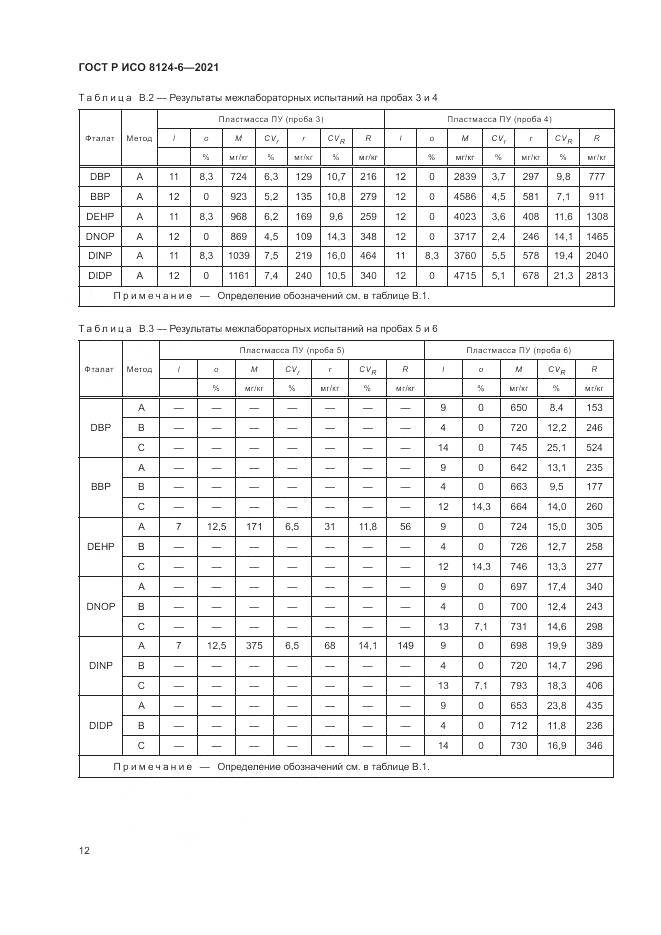 ГОСТ Р ИСО  8124-6-2021, страница 16