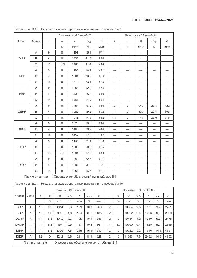 ГОСТ Р ИСО  8124-6-2021, страница 17
