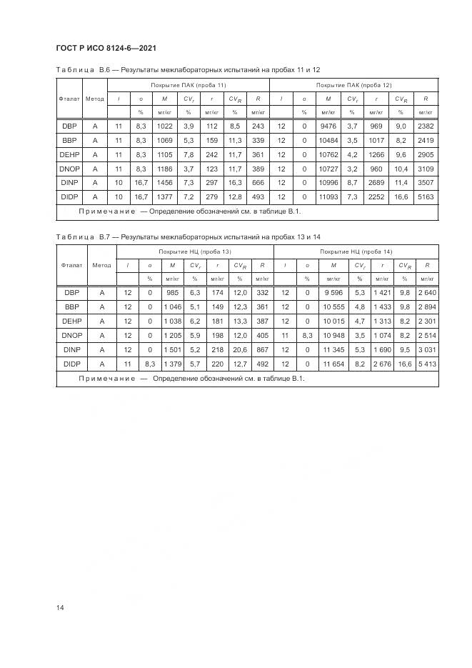 ГОСТ Р ИСО  8124-6-2021, страница 18