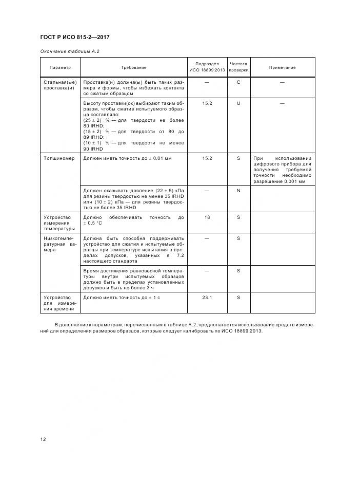 ГОСТ Р ИСО  815-2-2017, страница 16