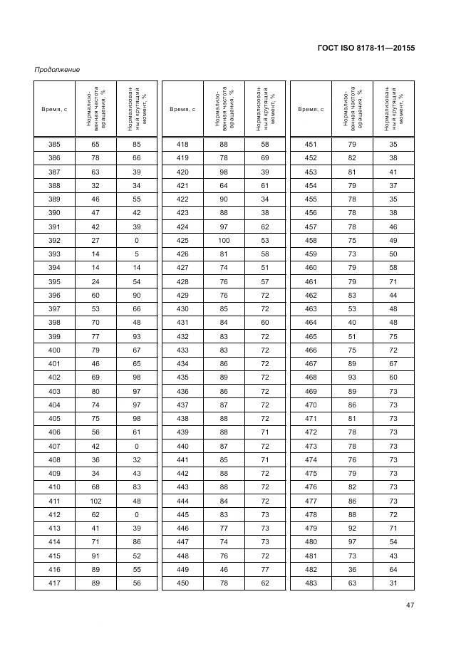 ГОСТ ISO 8178-11-2015, страница 53