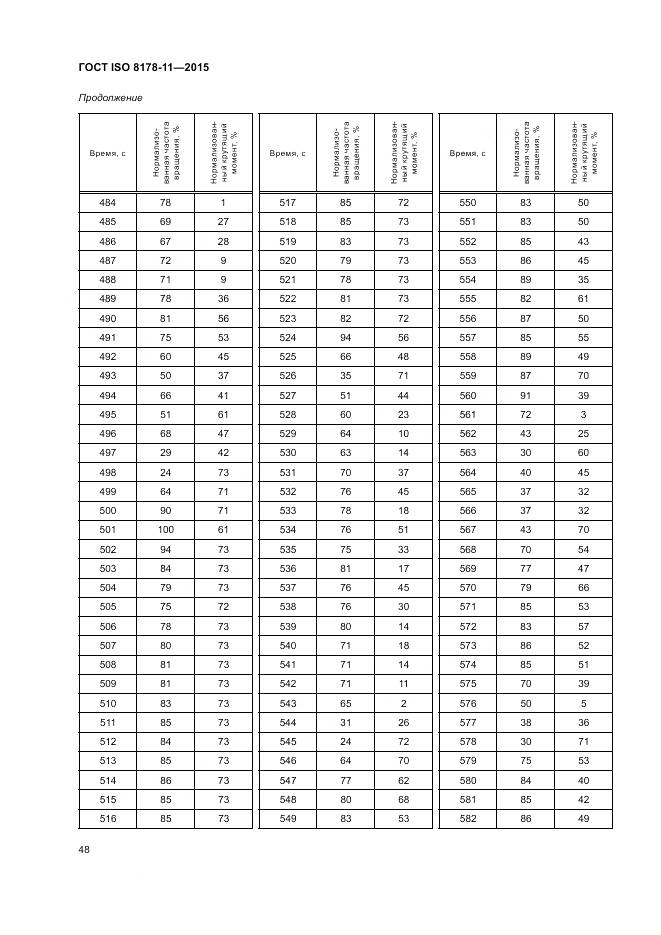 ГОСТ ISO 8178-11-2015, страница 54