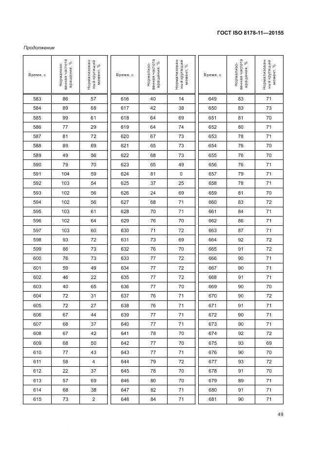 ГОСТ ISO 8178-11-2015, страница 55