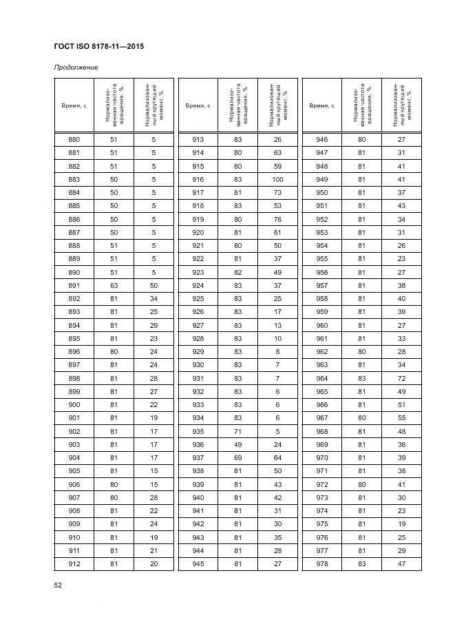ГОСТ ISO 8178-11-2015, страница 58