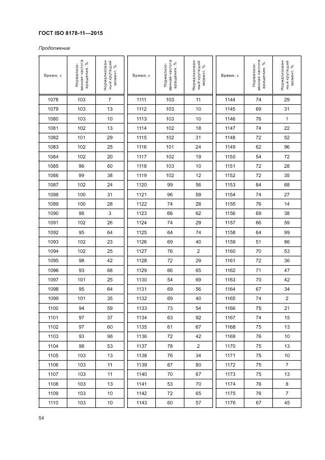 ГОСТ ISO 8178-11-2015, страница 60