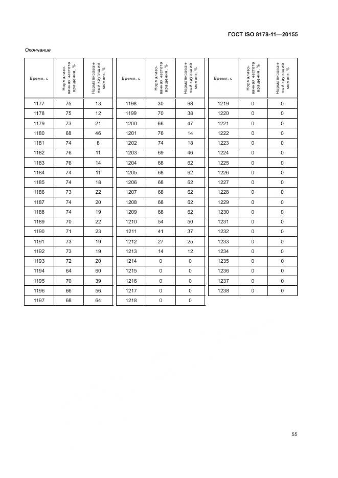 ГОСТ ISO 8178-11-2015, страница 61