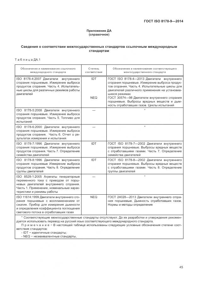 ГОСТ ISO 8178-9-2014, страница 49