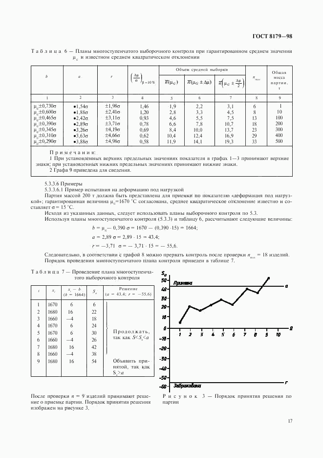 ГОСТ 8179-98, страница 20