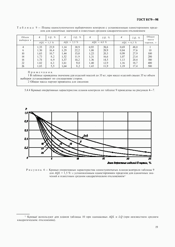 ГОСТ 8179-98, страница 22