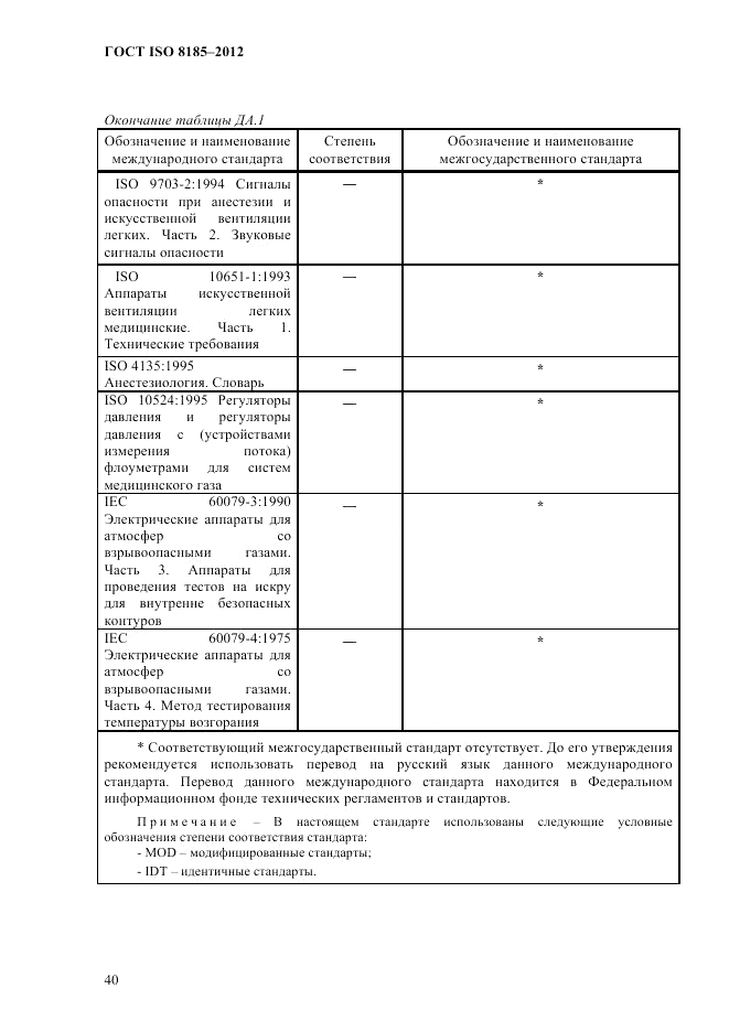 ГОСТ ISO 8185-2012, страница 44
