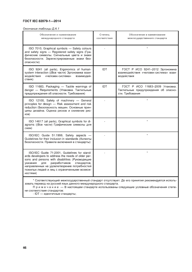 ГОСТ IEC 82079-1-2014, страница 50