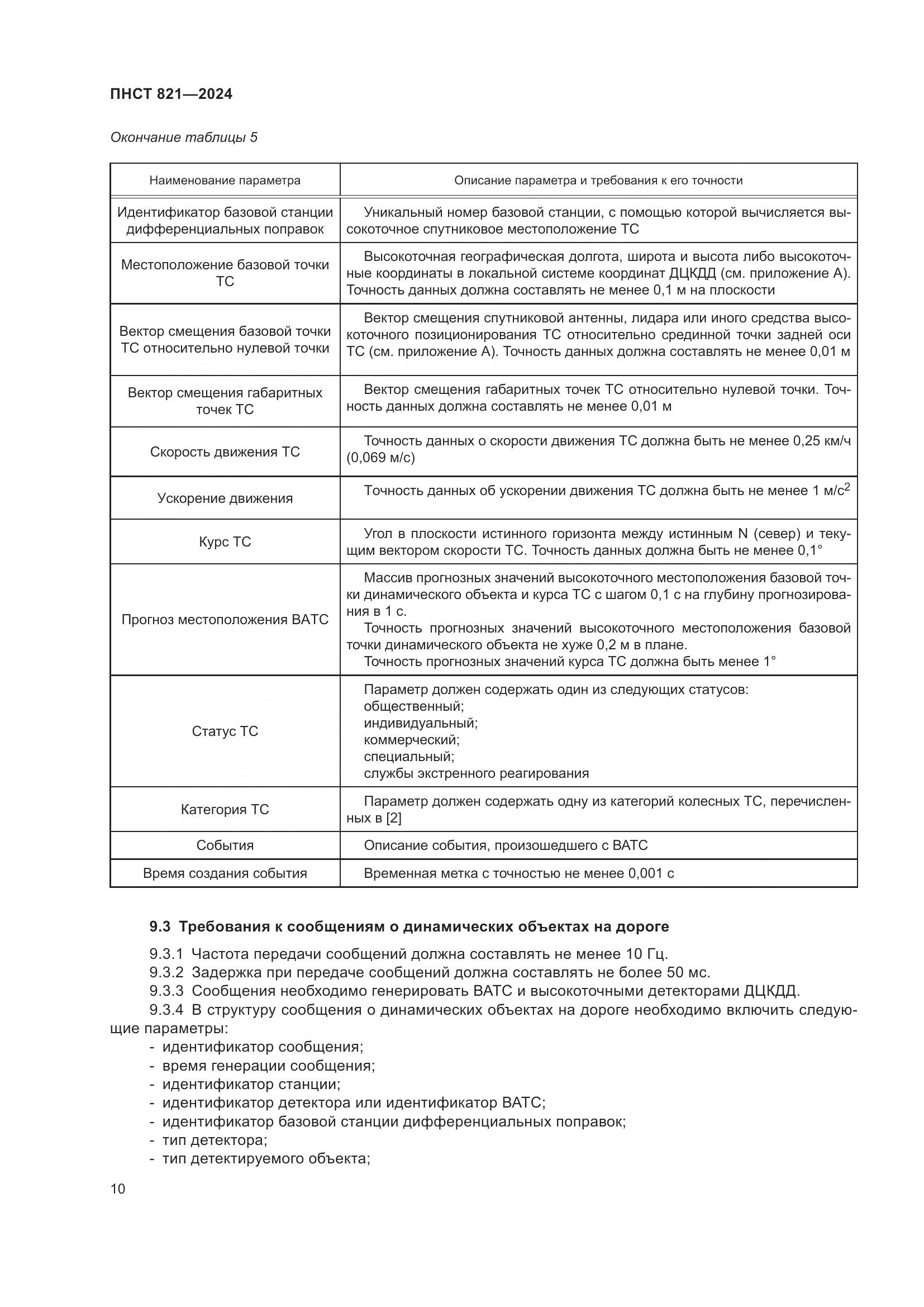 ПНСТ 821-2024, страница 14