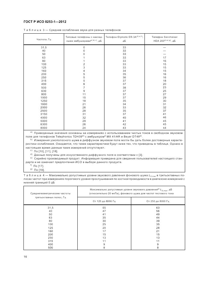 ГОСТ Р ИСО 8253-1-2012, страница 20