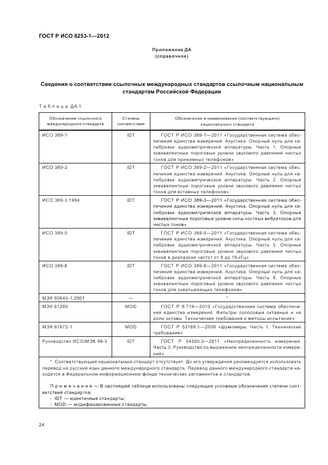 ГОСТ Р ИСО 8253-1-2012, страница 28