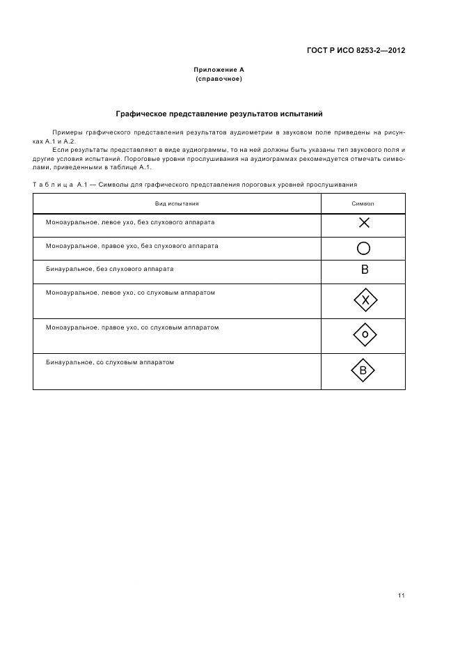 ГОСТ Р ИСО 8253-2-2012, страница 15