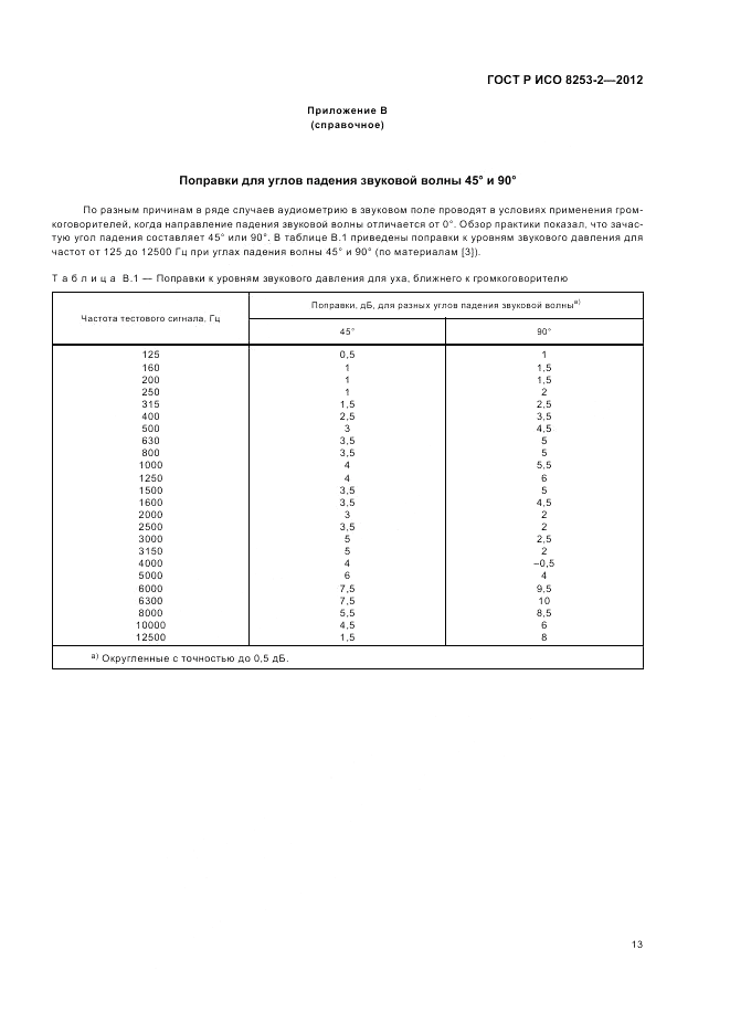 ГОСТ Р ИСО 8253-2-2012, страница 17