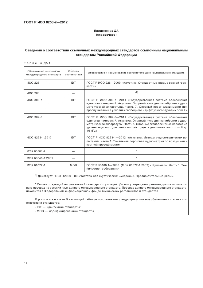 ГОСТ Р ИСО 8253-2-2012, страница 18