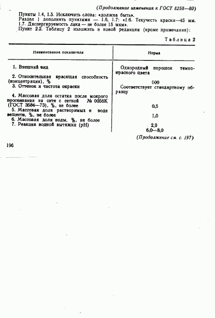 ГОСТ 8258-80, страница 12