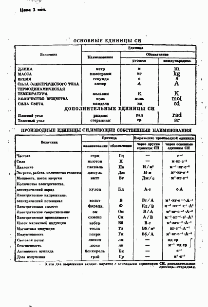 ГОСТ 8258-80, страница 17