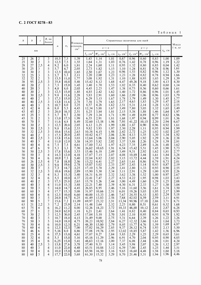 ГОСТ 8278-83, страница 2