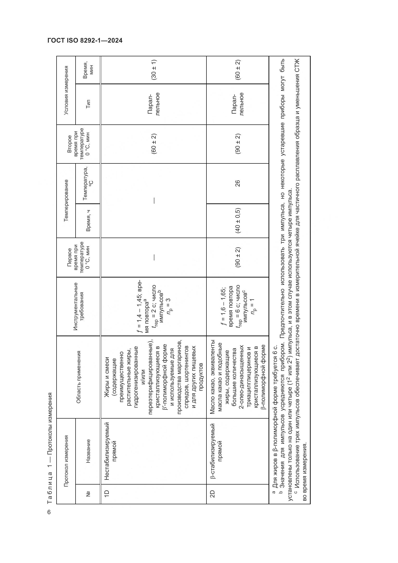 ГОСТ ISO 8292-1-2024, страница 10
