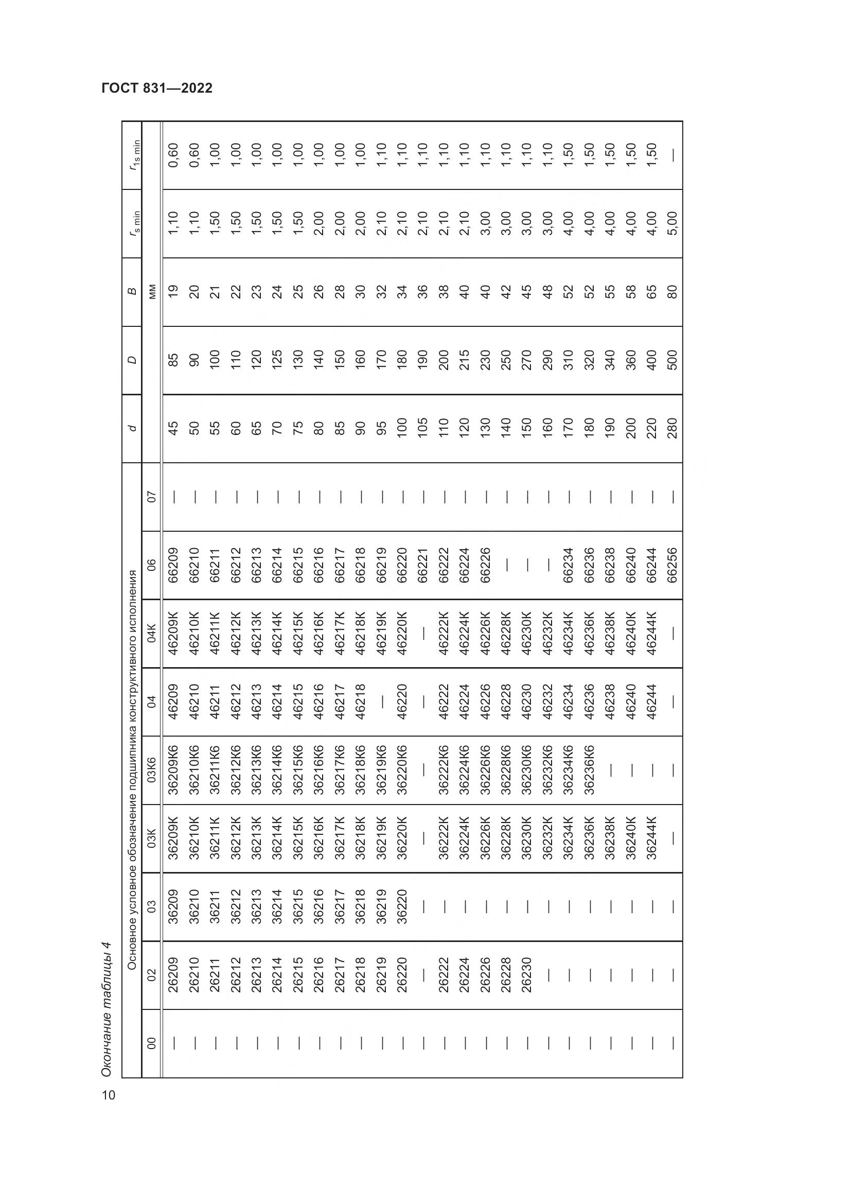 ГОСТ 831-2022, страница 14