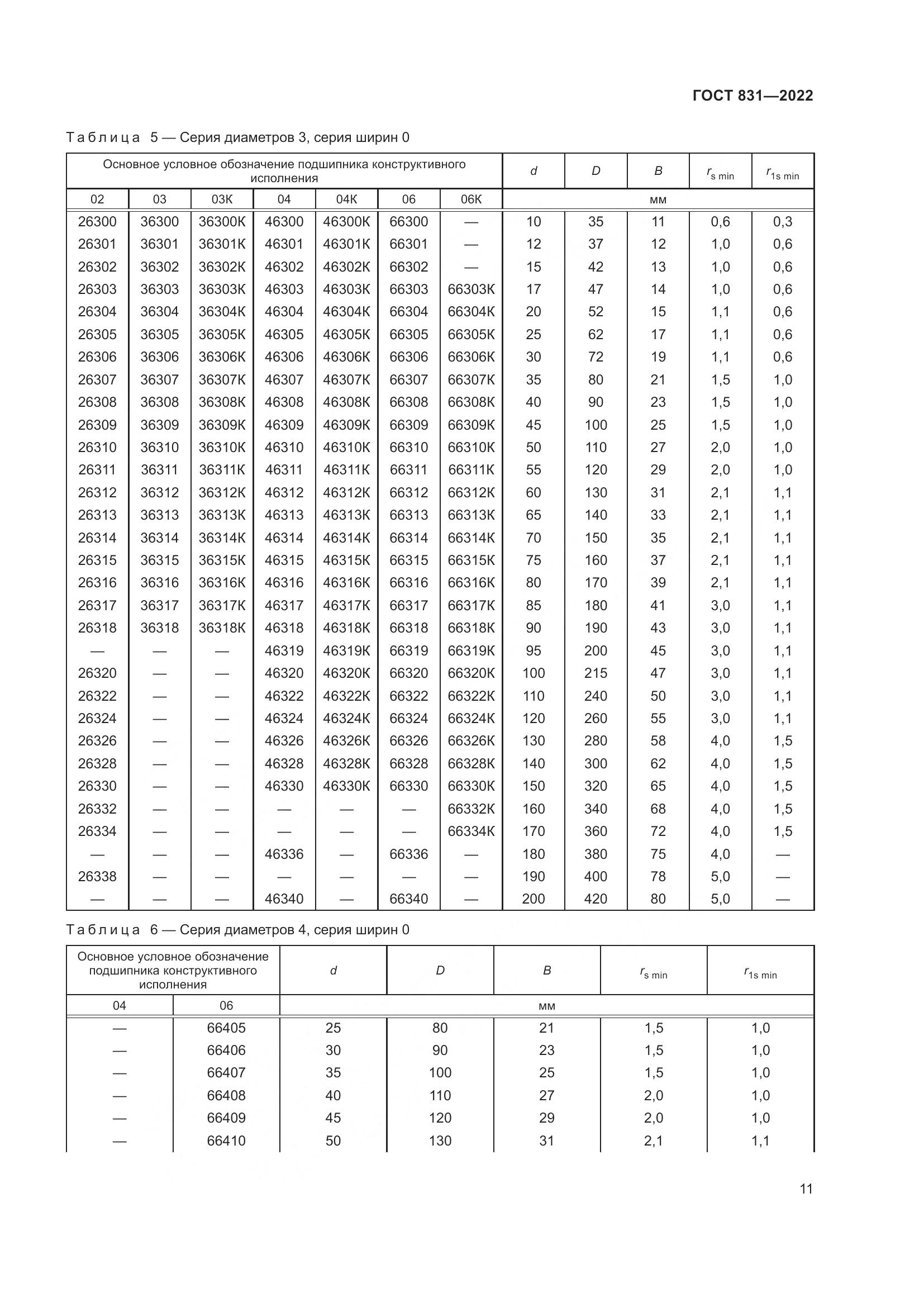 ГОСТ 831-2022, страница 15