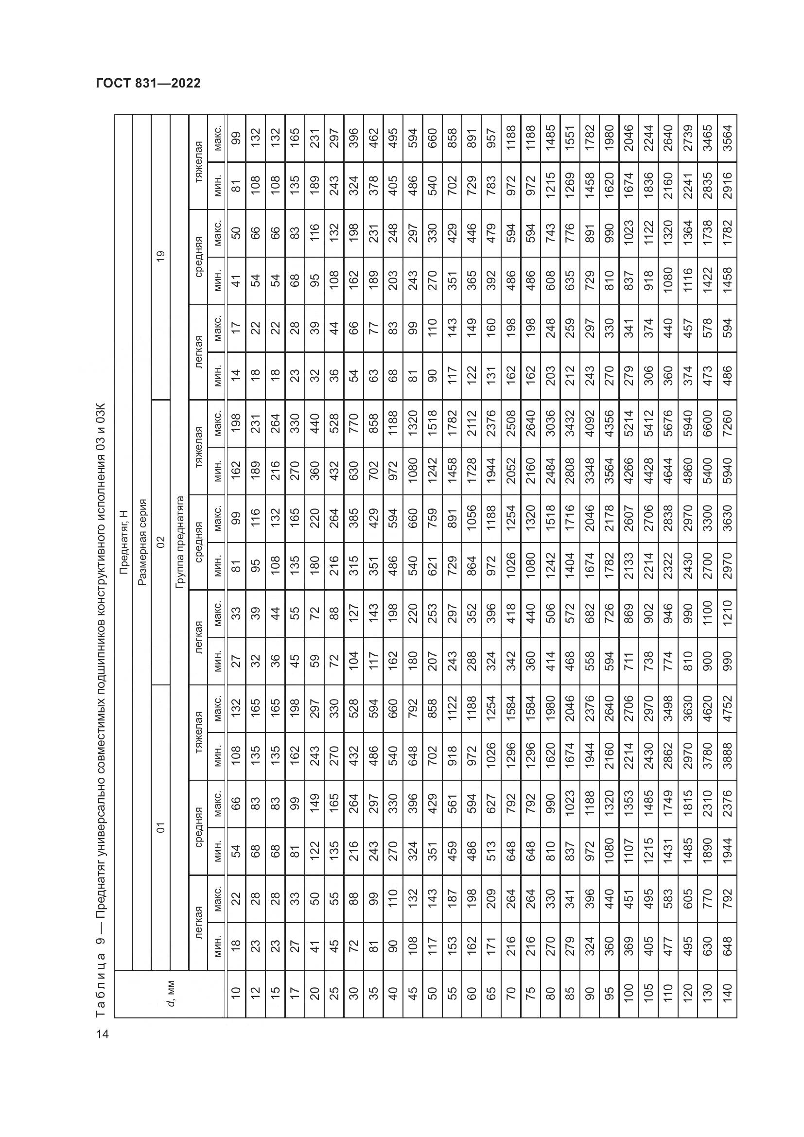 ГОСТ 831-2022, страница 18