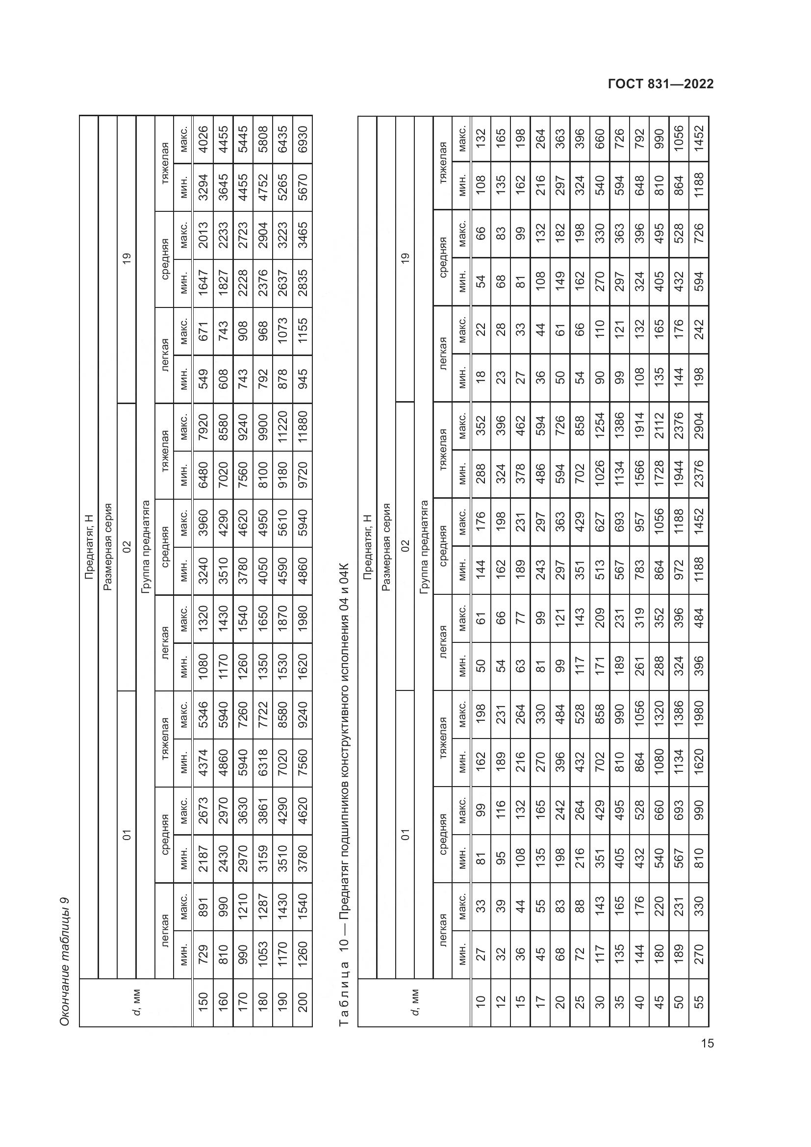 ГОСТ 831-2022, страница 19